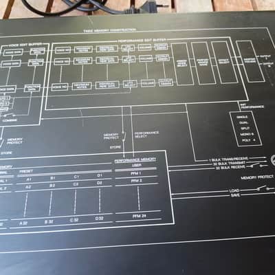 Yamaha TX81Z image 7