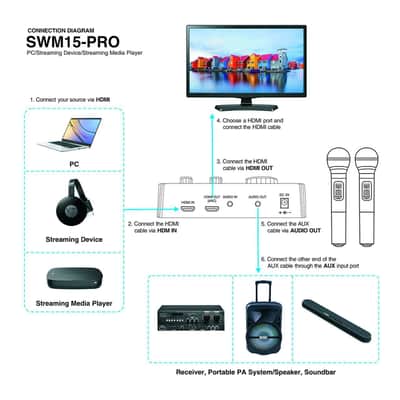SWM15-PRO | WIRELESS MICROPHONE KARAOKE MIXER SYSTEM W/ HD ARC, OPTICAL, AUX, BLUETOOTH, SELECTABLE FREQUENCIES - SUPPORTS SMART TV, SOUND BAR, MEDIA BOX, RECEIVER image 7