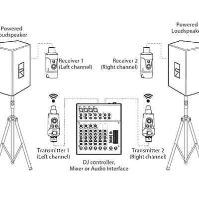 Xvive Dual U3 Wireless System for Audio image 4