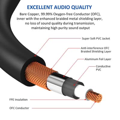 Dual 3-Pin XLR Female to Dual Male 6.35mm 1/4'' TS Mono Microphone Audio Patch Cable, 6FT XLR to 6.35mm TS Splitter Converter Cable, 2 x Quarter Inch to 2 x XLR Mic Adapter Cord for Mixer image 2