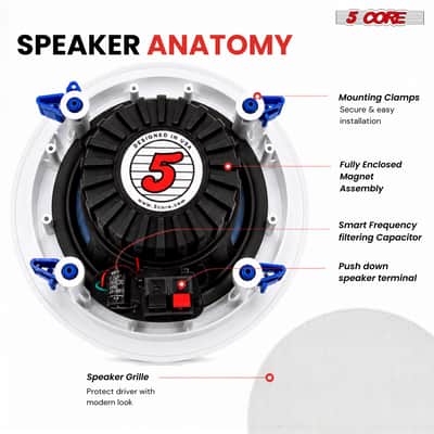 5 Core 6.5 Inch In-Ceiling In-Wall Speaker 360W 2-Way Pair Flush Mount House Home Theater Speakers image 21