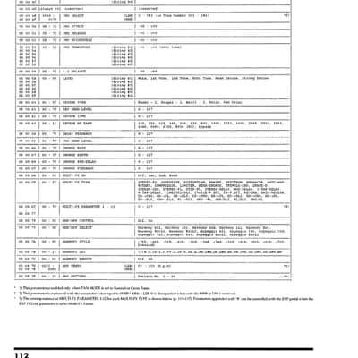 Roland GR-33 — Owners Manual User Guide Instructions — 127 Pages — USA Made image 14