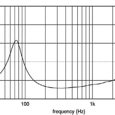 18 Sound 8MB500 8" Mid-Bass Ferrite Transducer 8-Ohm 800 Watt Pro Audio Speaker. image 4