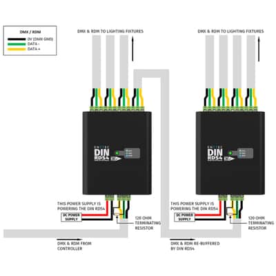 Enttec DIN RDS4 mk2 72004 4 Port DMX / RDM DIN Rail Isolated Splitter Black image 5