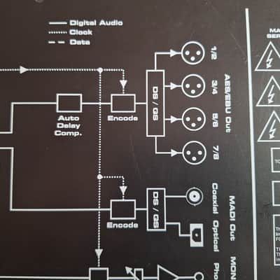 RME ADI-642 Bidirectional MADI / AES Converter + Power supply (backup - spare part) image 6