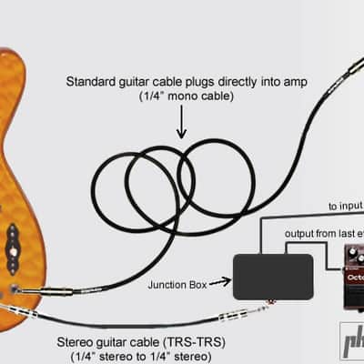 TRS to RS and TS Signal Split For Jerry Garcia OBEL And other Stereo Guitars image 2