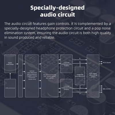 FiiO K11 R2R DAC and Headphone Amplifier for Home Audio or PC, 6.35mm and Balanced 4.4mm, RCA, Coaxial, Optical, 1300mW, 384kHz/24Bit DSD256 (Silver) image 6