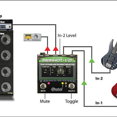 Radial BigShot i/o true bypass instrument selector image 5