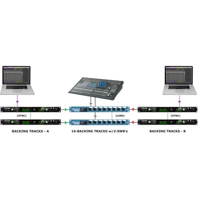Radial SW8-Channel Line Level Auto Switcher image 16