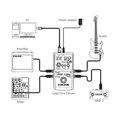 NUX Loop Core Deluxe Looper Pedal image 6