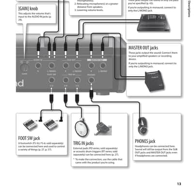 Roland SPD-SX — 4 in 1 Owners Manual Guide Instructions — 100 Pages — USA Made image 6