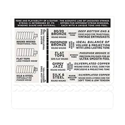 D'Addario EJ73 Phosphor Bronze Mandolin Strings, Light, 10-38 image 5