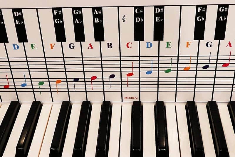 Piano and Keyboard Note Chart, Use Behind the Keys, Ideal Visual Tool for Beginners Learning Piano image 1