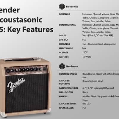 Fender Acoustasonic 15 Acoustic Guitar Amplifier w/ Instrument Cable image 7