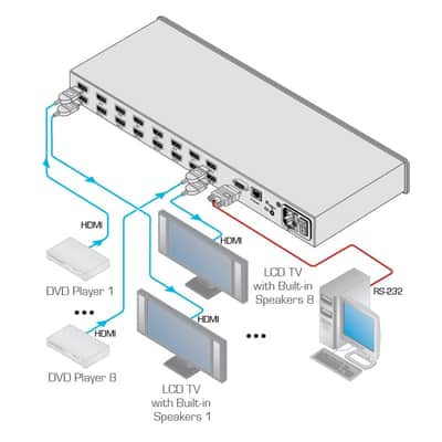 Kramer VS-84HN - 8x4 HDMI Matrix Switcher image 2