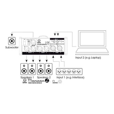 Palmer MONICON L Passive Monitor Controller (PMONICONL) image 8