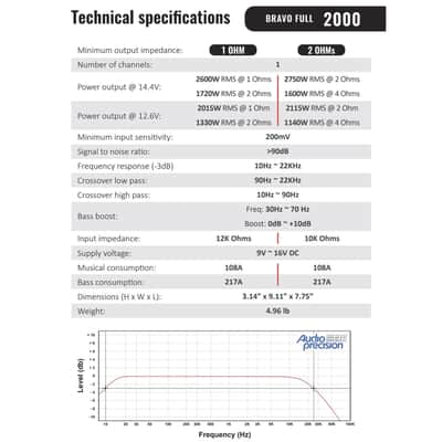 Stetsom BRAVO FULL 2K 1-Ohm Digital Full-Range Car Audio Amplifier 2000 Watts image 9