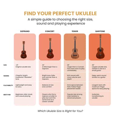 Kala Brand Music Co. Bamboo Collection, 4-String Ukulele, Right, Natural, Tenor (KA-BMB-T) image 12