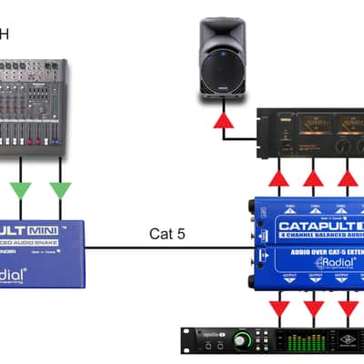 Radial Female XLR Outputs (Catapult Mini TX) image 4