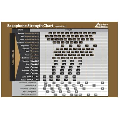 Immagine Legere Alto Saxophone Classic Reed Strength 3 - 5