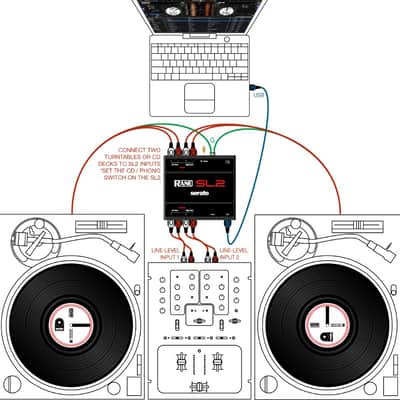 Rane SL2 Serato DJ Audio Interface image 2