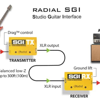 Radial SGI Studio Guitar Interface image 5