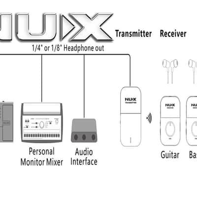 NuX C7-4 5.8GHz Stereo Wireless In-ear Monitor System with four receivers image 13
