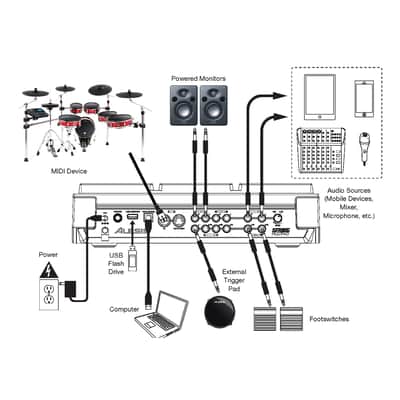 Alesis Strike MultiPad Percussion Pad With Sampler And Looper image 5