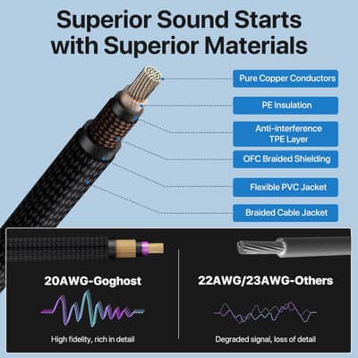 Short Guitar Cables 6.6FT, Amp Chord Electric Guitar Aux Amp Cord Braided, TS 1/4 Quarter Inch Straight to Right Angle Bass Instrument Cable Pro Audio (Black, 2Pack) image 2