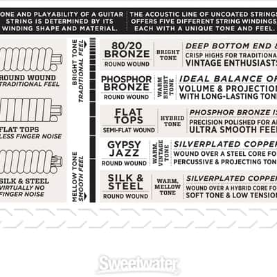 D'Addario EJ38 12-String Light Phosphor Bronze Acoustic Strings 10-47 image 4