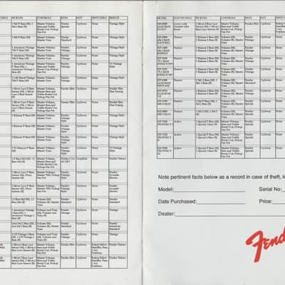 Fender Owner’s Manual and Specifications for Guitars and Basses 1994 image 7