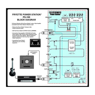 Fryette PS-100 Power Station 100 230V image 4