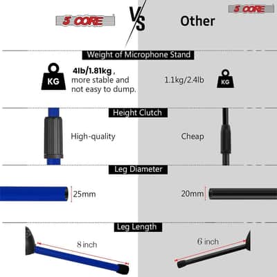 5 Core Mic Stand Floor Pair Adjustable 72" Tripod Microphone Stands w Telescoping Boom Arm image 10