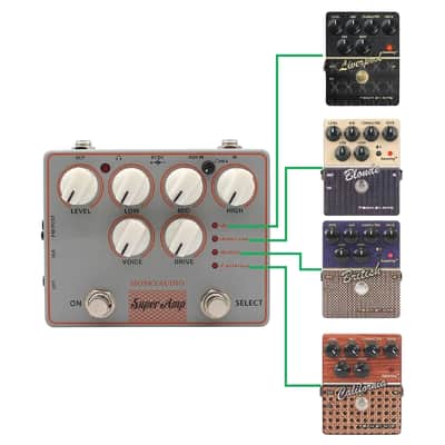 Mosky Super AMP 4 AMP's IN ONE Speaker Simulation Guitar Effect Pedal XLR AUX IN image 7