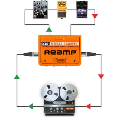 Radial EXTC SA Effects Reamper image 5