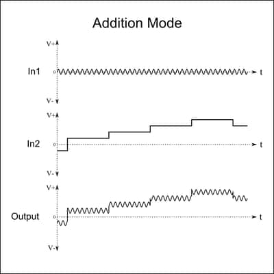 Add 1 - Dual precision adder / comparator - minijack version image 8