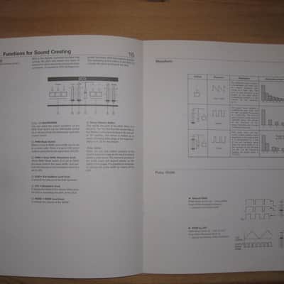 1984 owners manual Roland JUNO 106 synth synthesizer guide instruction brochure image 7