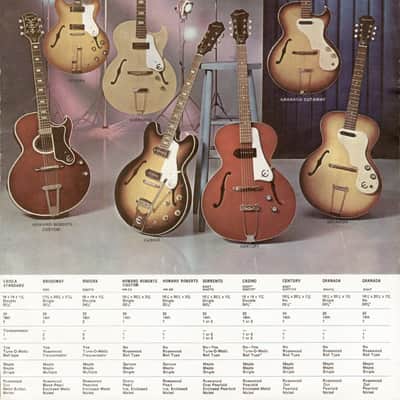 Vintage 1968 Epiphone Howard Roberts Custom image 25