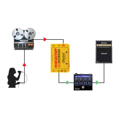 Radial X-Amp image 4