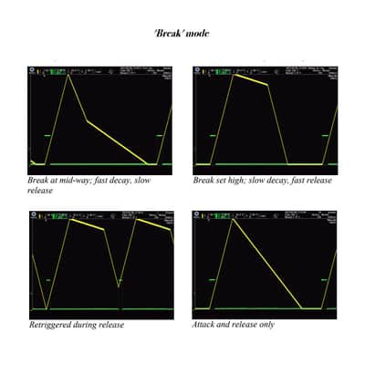Expert Sleepers Amelia ADBR Envelope Generator Module image 3