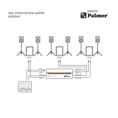 Palmer RIVER peene Passive 2-Channel Line Splitter 2023 - Gray image 10