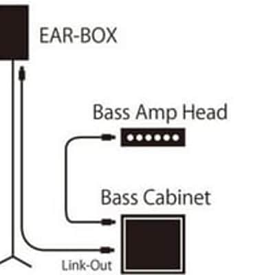 Phil Jones EB-200 Ear-Box Personal Nearfield Bass Guitar Monitor Speaker - Black image 5