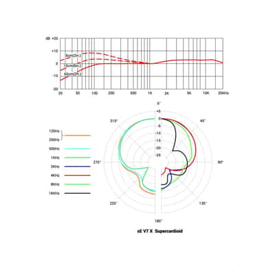 sE electronics V7 X - Instrument Microphone image 8