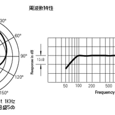 audio-technica / PRO49QL/LED Secondhand! [88863] image 4