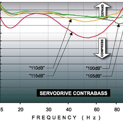 ServoDrive ContraBass 14HZ @115db! Subwoofer Carpet/Black image 8