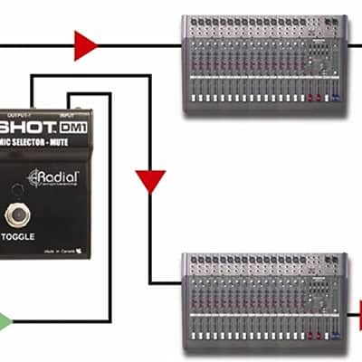 Radial Engineering HotShot DM1 Microphone Signal Muting Footswitch image 3