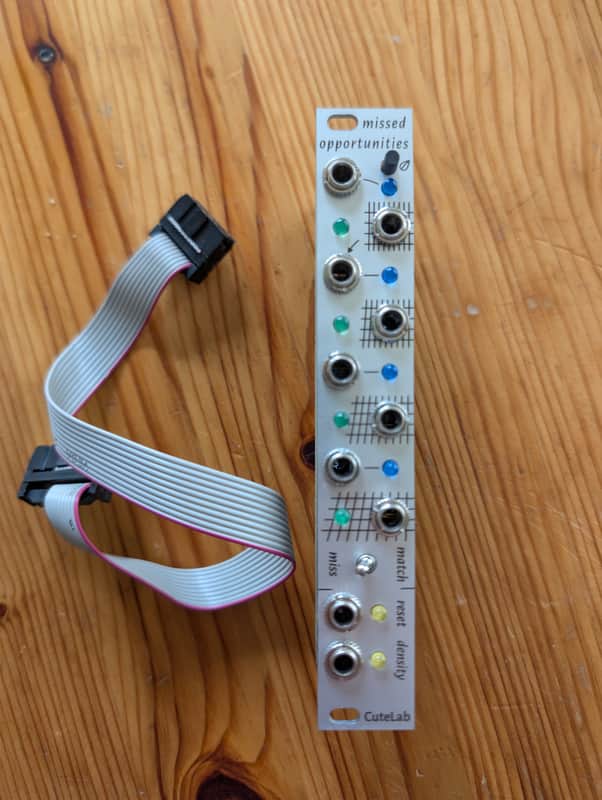 CuteLab Missed Opportunities