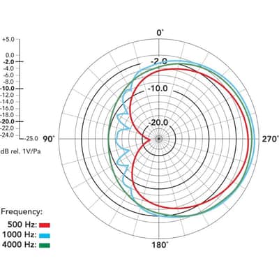 RODE Broadcaster Condenser Microphone, With On-Air Indicator image 3
