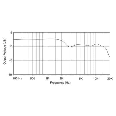 AEA R92 Ribbon Microphone image 6