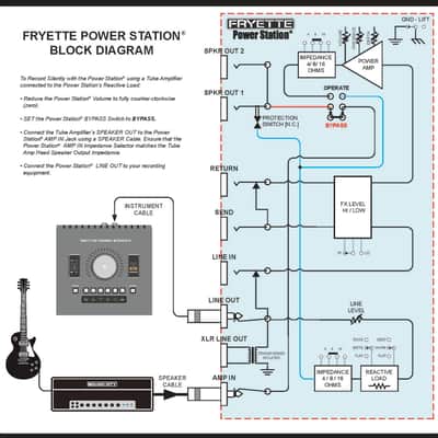 Fryette Power Station -PS-2A Guitar Attenuator - Back In Stock! image 17